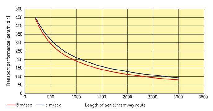 Conveyor output 15-ATW (two-lane)