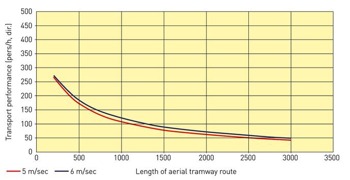 Conveyor output 8-ATW (two-lane)