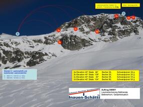 Avalanche trigger system Bettmerhorn, Bettmeralp VS